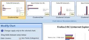 Escolha o melhor gráfico no Excel, TECNOFAGIA