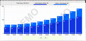 Melhore sua velocidade de digitação, TECNOFAGIA